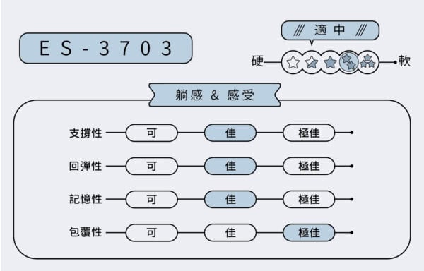 ES-3703 舒眠款 電動床 ￨ 居家電動床墊：圖片 2