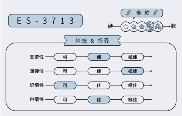 ES-3713 時尚款 電動床 ￨ 居家電動床墊：圖片 2