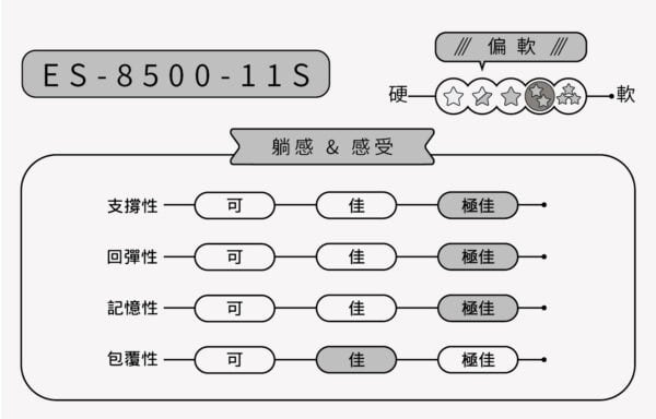 ES-8500-11S 水平律動床✨律動新境界✨：圖片 2